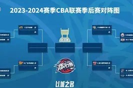 九游体育-包含赛前里尔备战CBA季后赛国王杯冲刺阶段再迎强敌，现场解说直呼：东契奇在西班牙队比赛中战术调整的词条